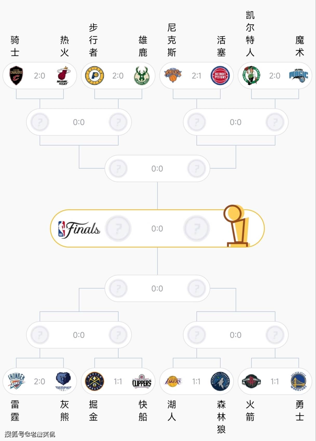 包含NBA季后赛赛程吃紧,浙江队关键时刻战术微调,球迷炸锅,球队文化再被提及的词条 包含NBA季后赛赛程吃紧,浙江队关键时刻战术微调,球迷炸锅,球队文化再被提及的词条