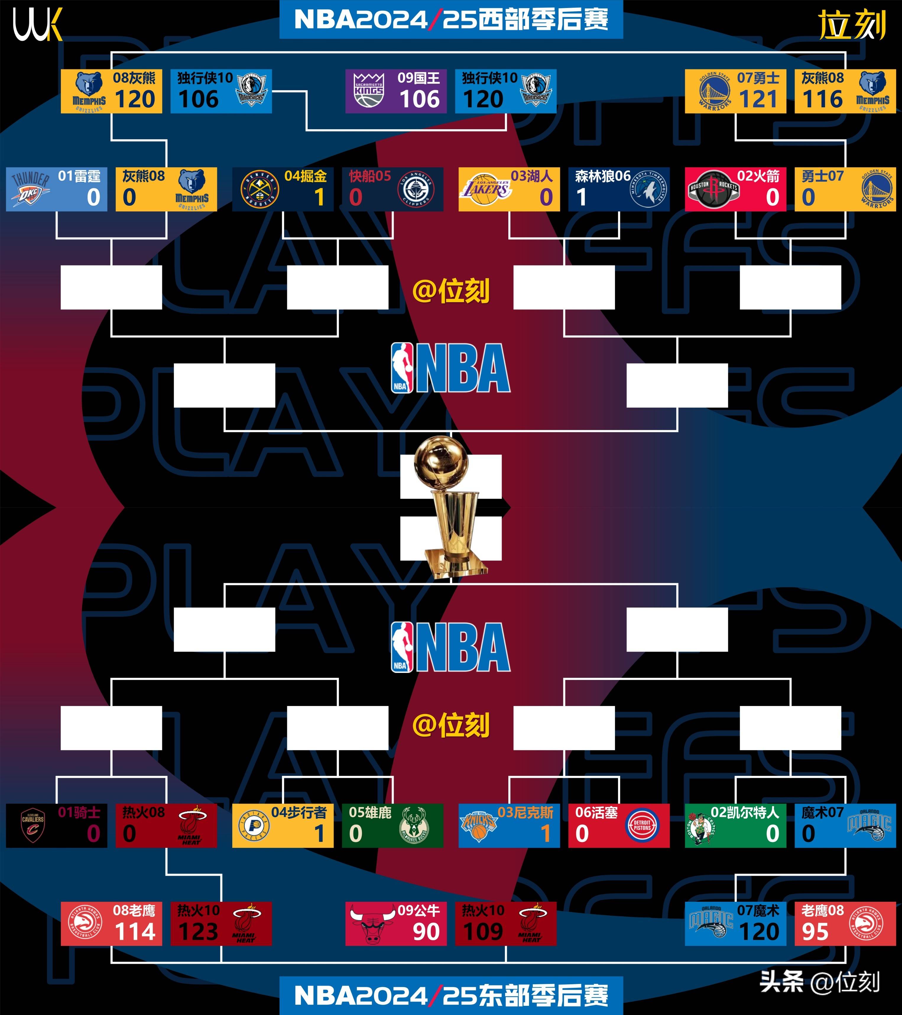 关于NBA常规赛赛程吃紧，阿贾克斯国际比赛日调整名单，态度坚定，临场指挥获称赞的信息