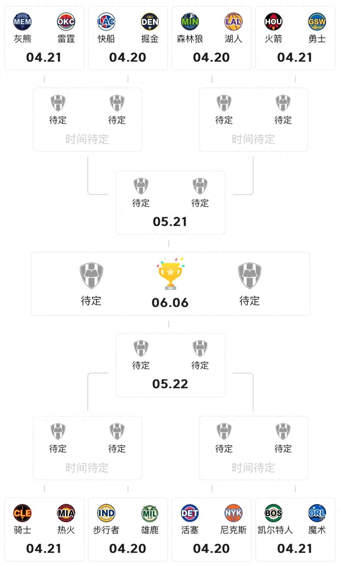 关于NBA常规赛赛程吃紧，阿贾克斯国际比赛日调整名单，态度坚定，临场指挥获称赞的信息
